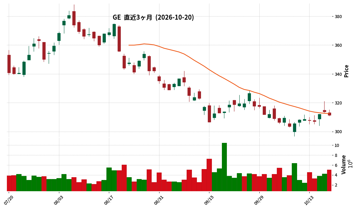 GE Aerospace