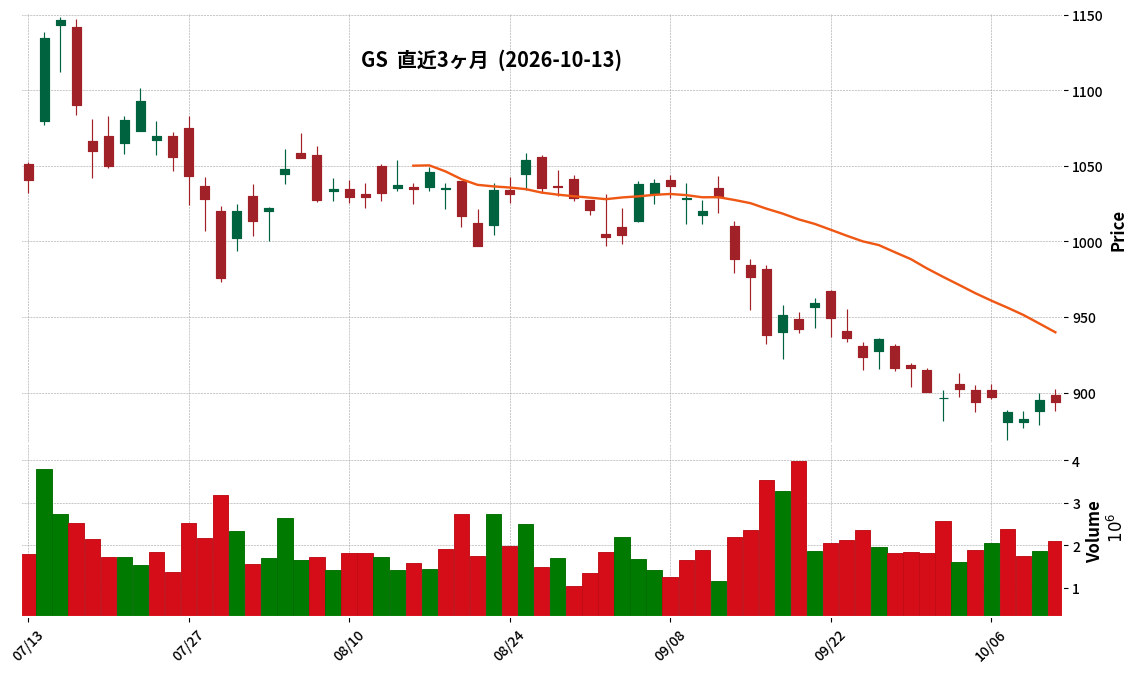 Goldman Sachs