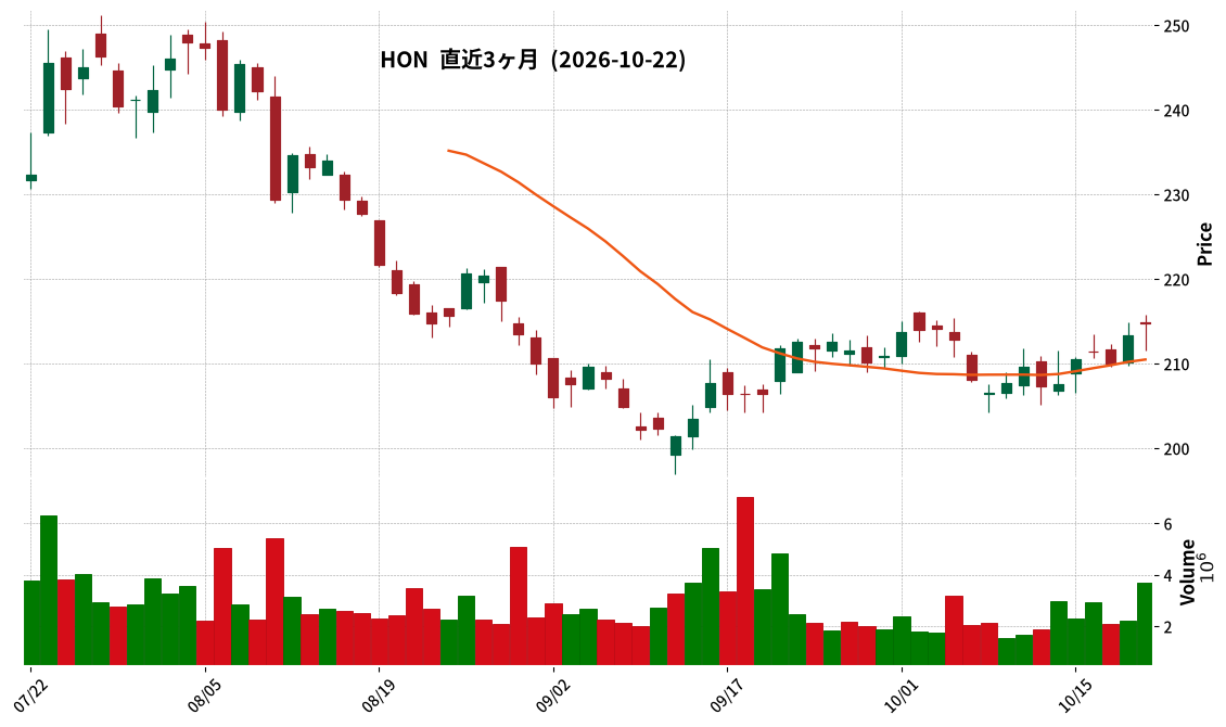 Honeywell