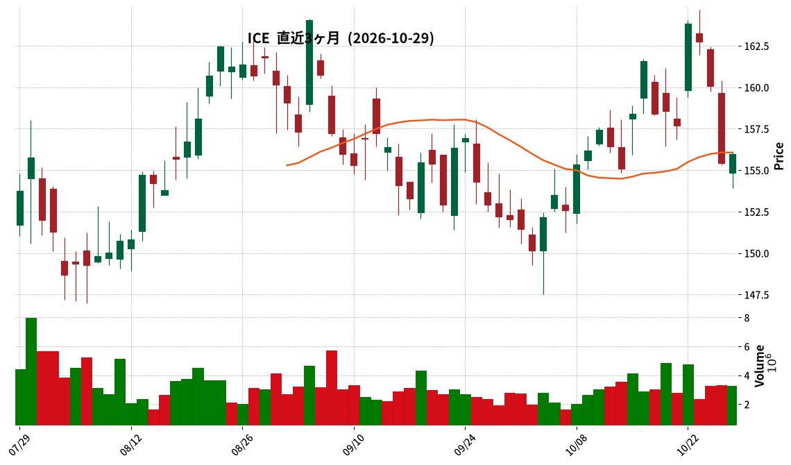 Intercontinental Exchange