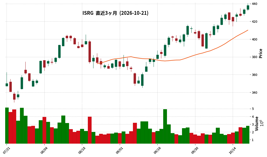 Intuitive Surgical