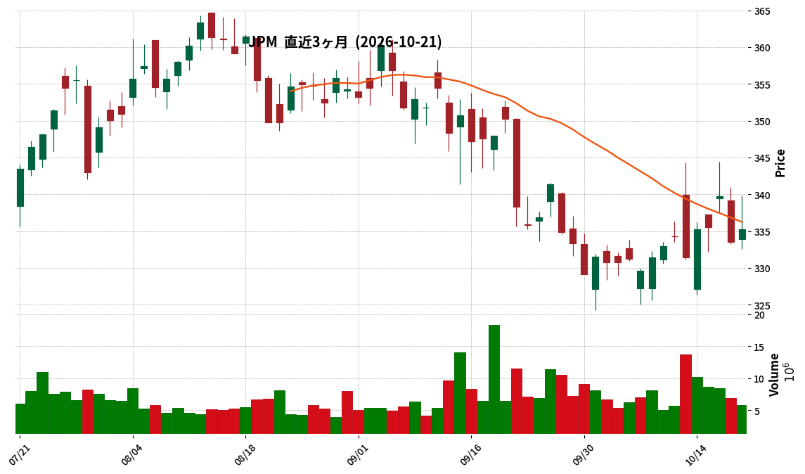 JPMorgan Chase