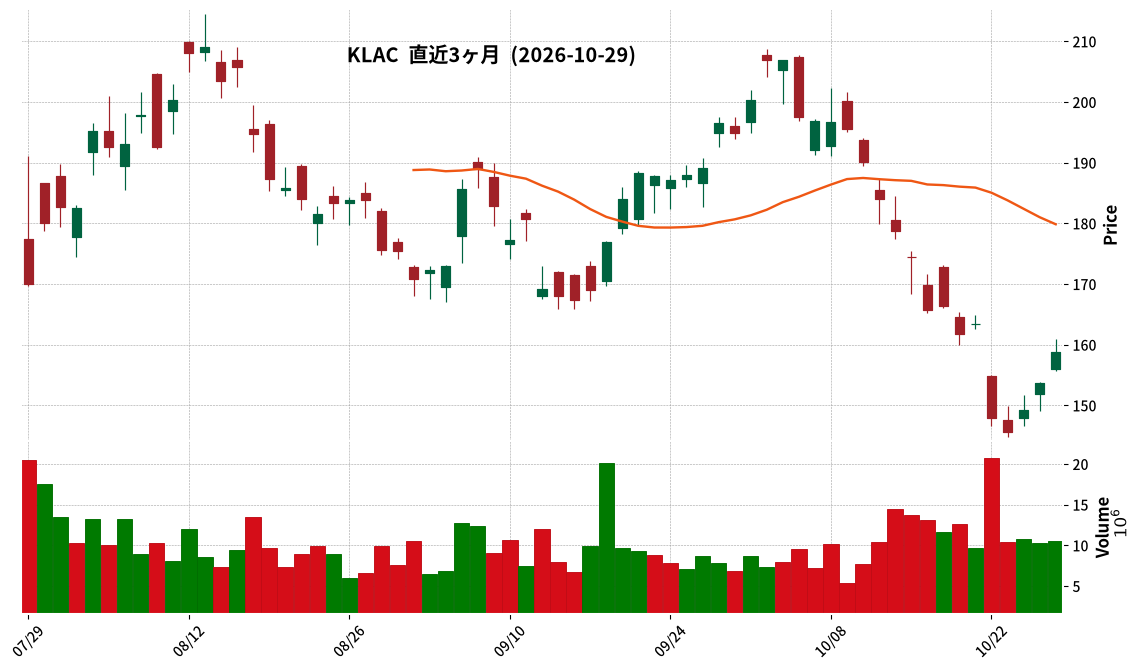 KLA Corporation