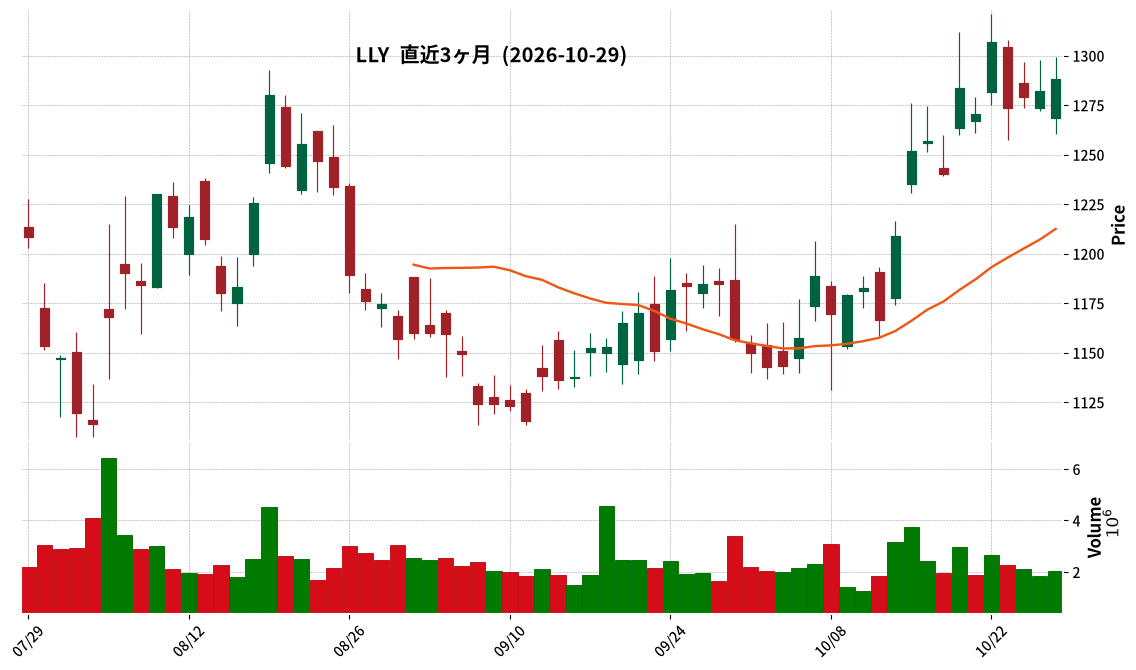 Eli Lilly