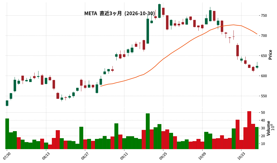 Meta Platforms