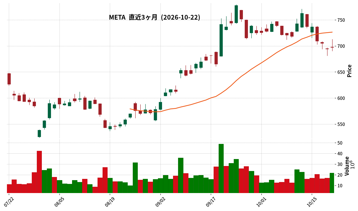 Meta Platforms