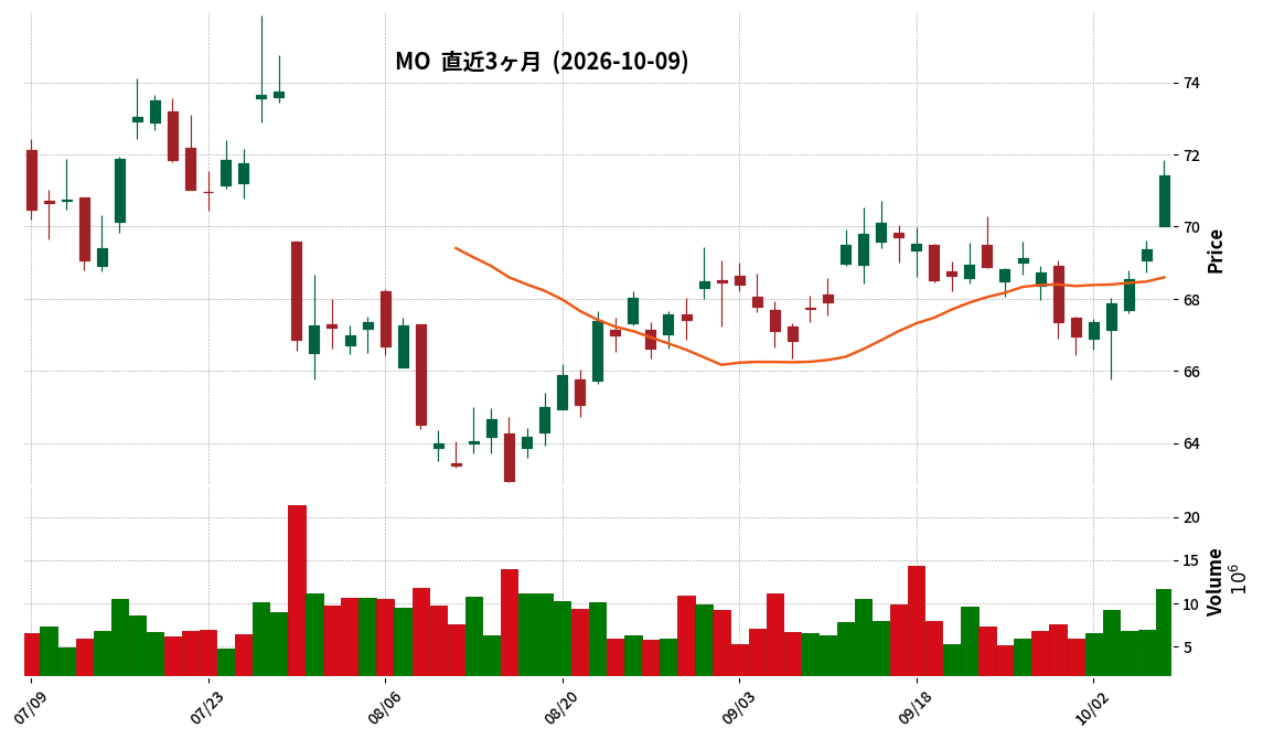 Altria Group
