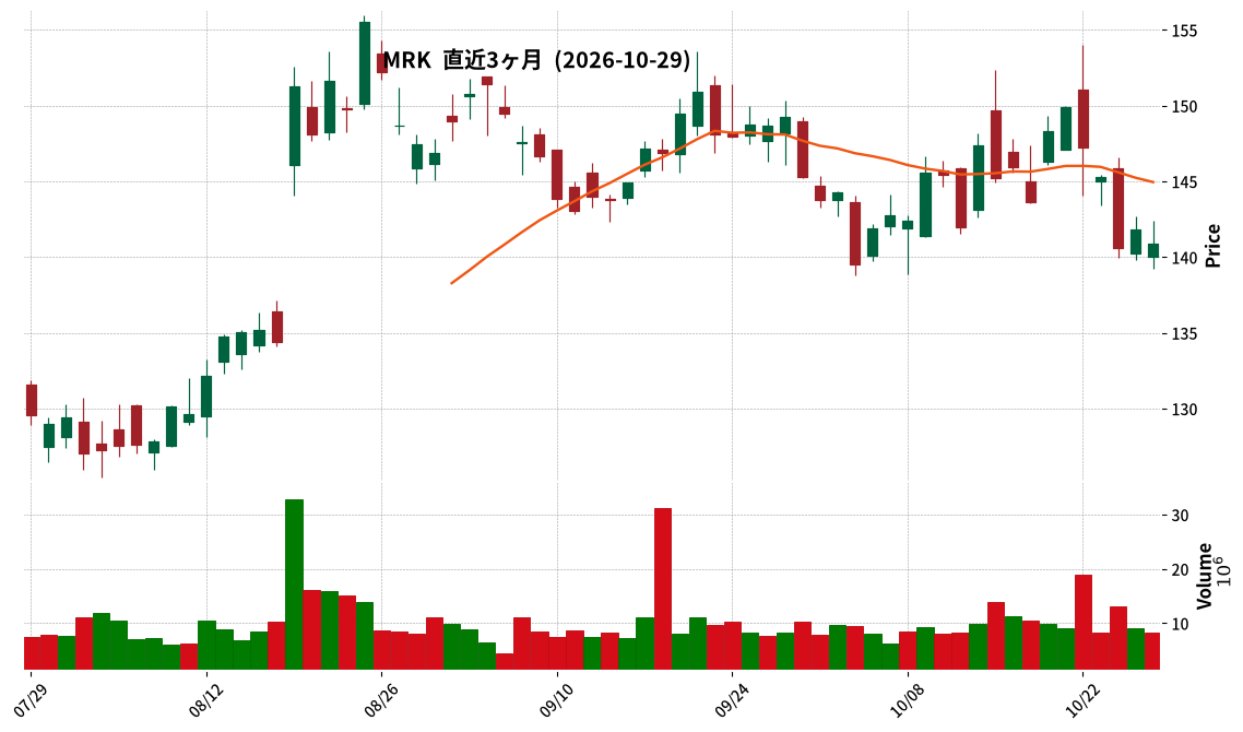 Merck