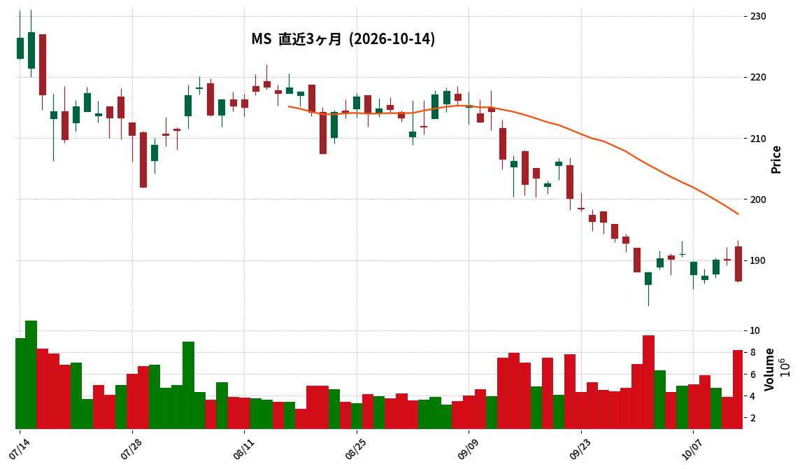 Morgan Stanley