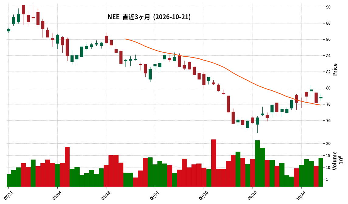 NextEra Energy