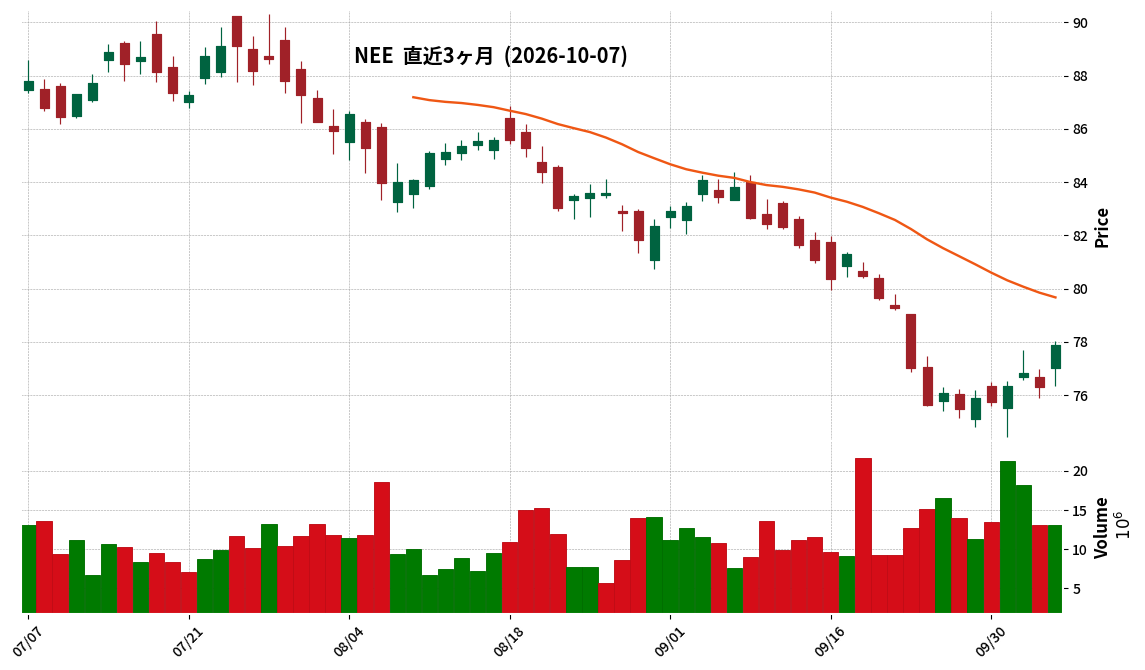 NextEra Energy