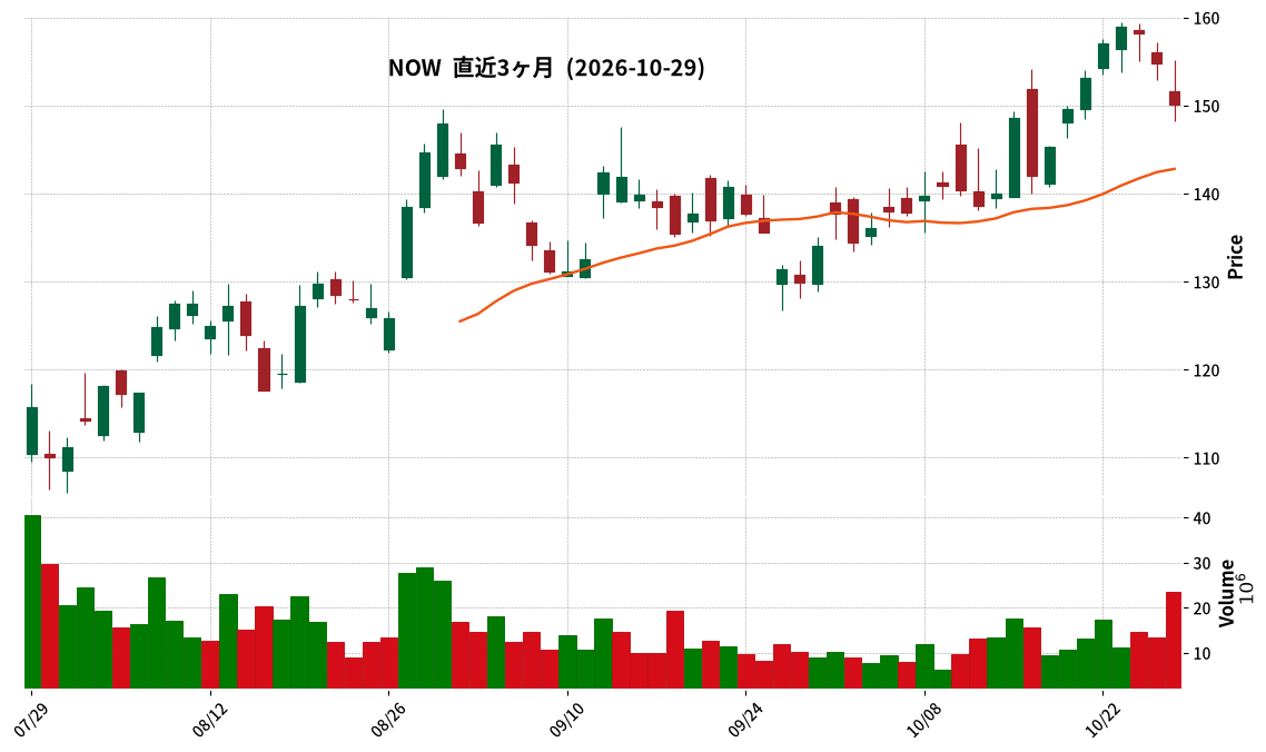 ServiceNow