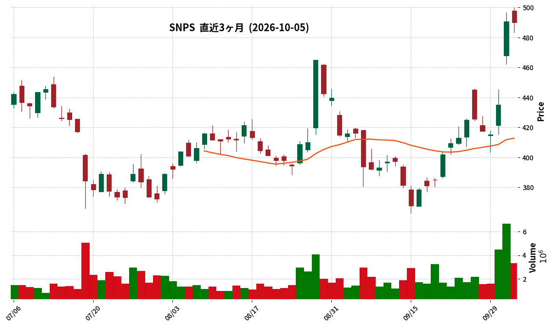 Synopsys