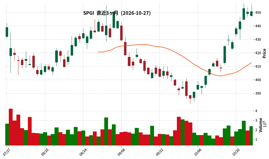 S&P Global