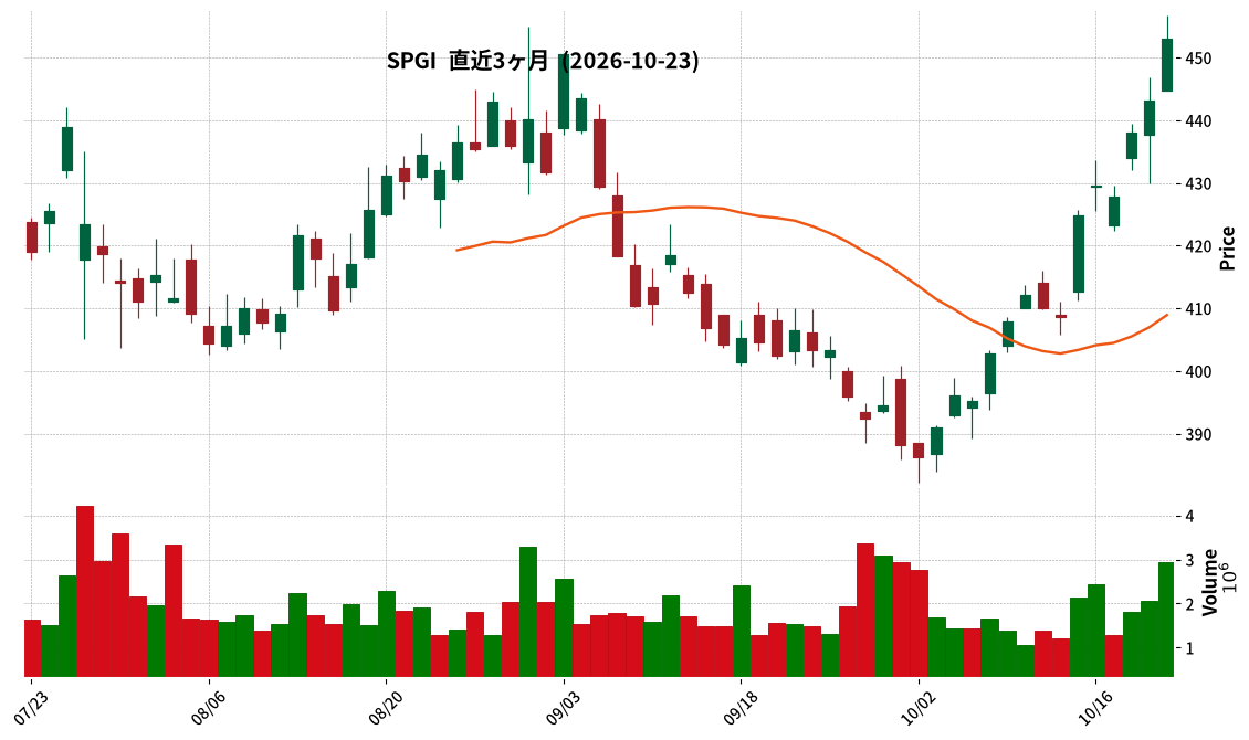 S&P Global