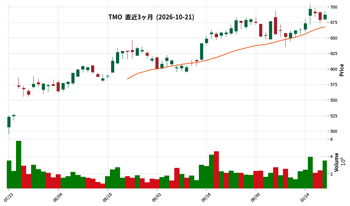Thermo Fisher Scientific