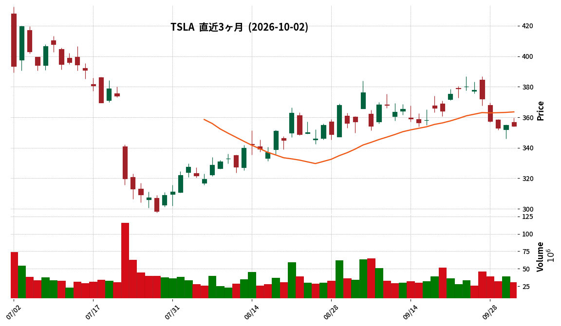 Tesla