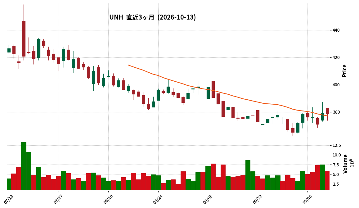 UnitedHealth