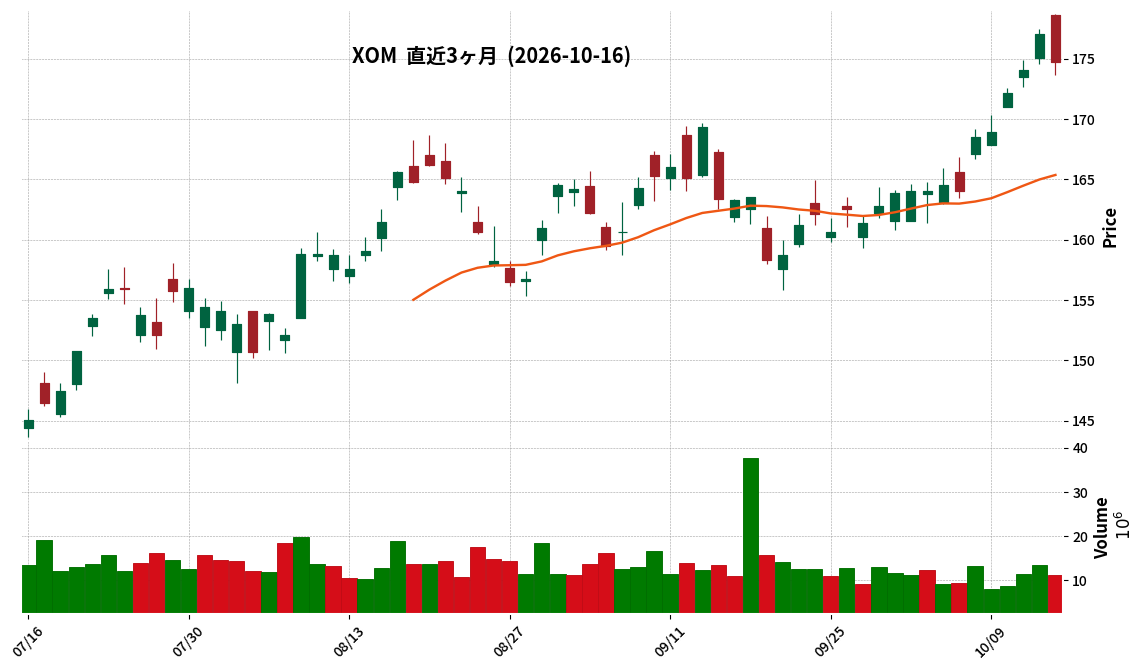 ExxonMobil